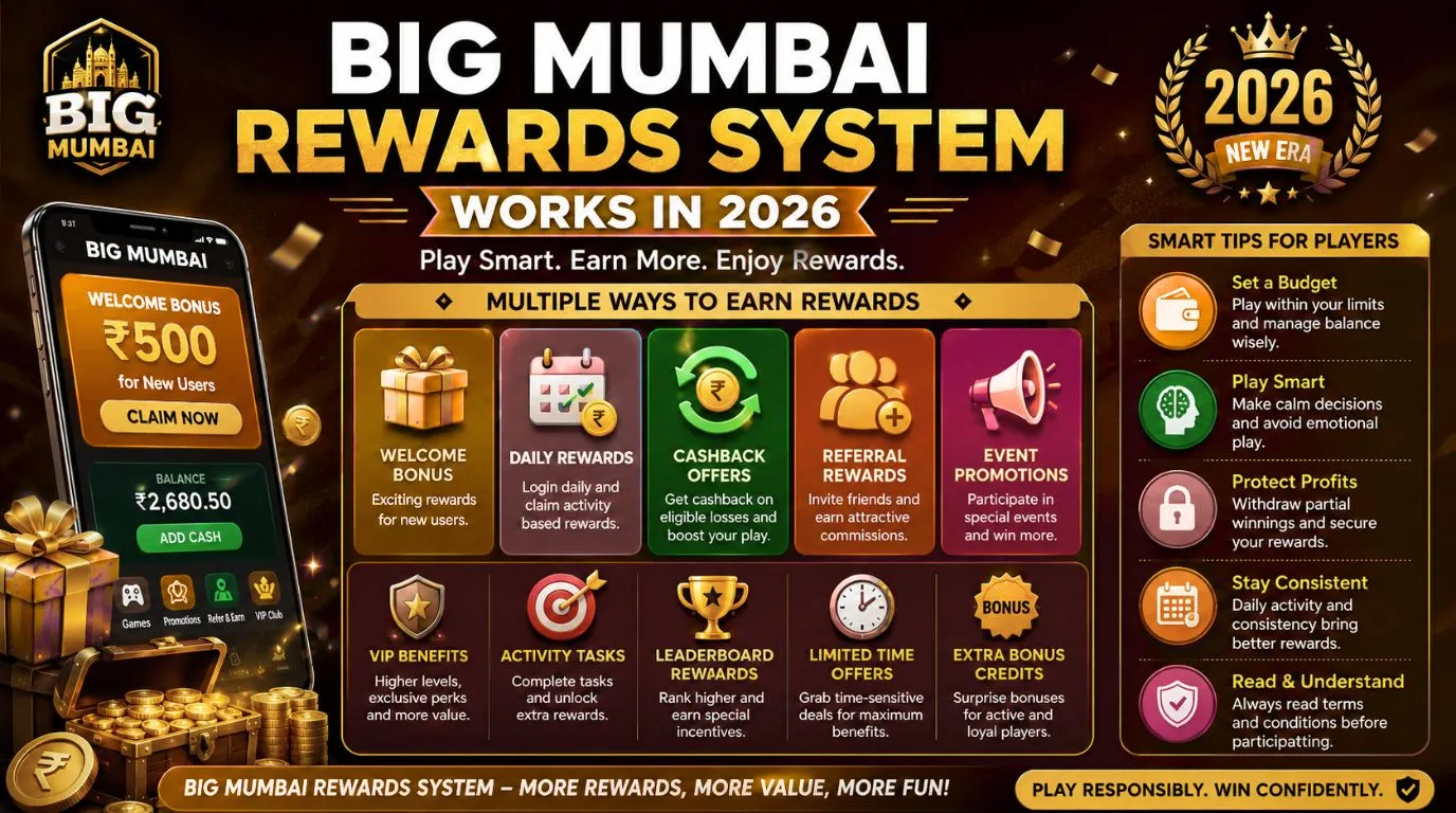 Big Mumbai Rewards System Works in 2026