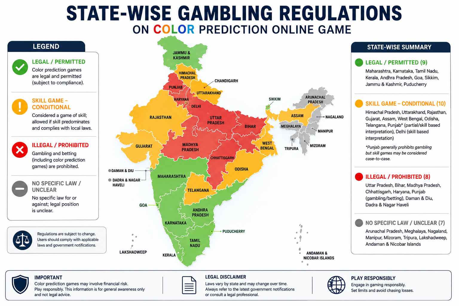 State-Wise Gambling Regulations