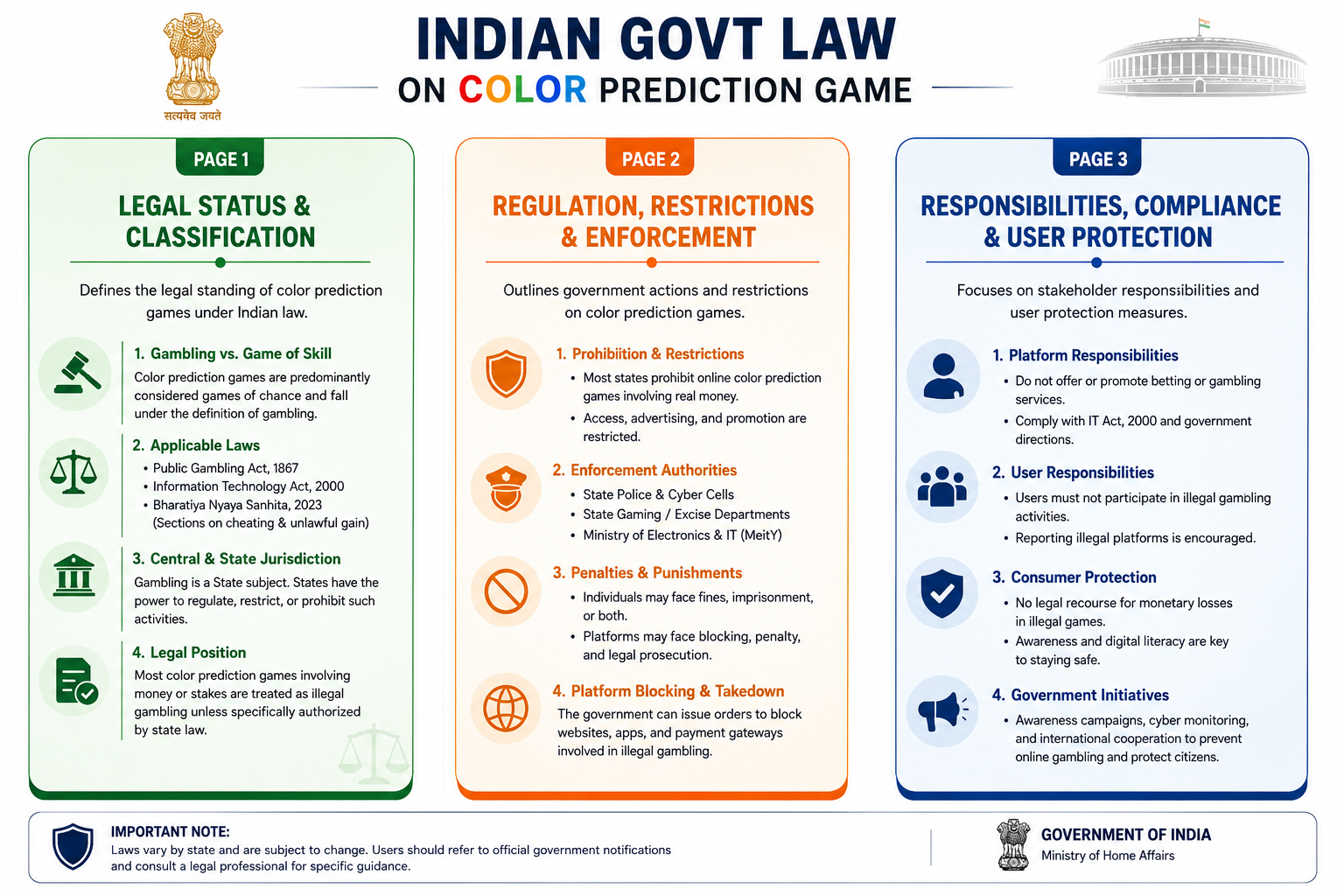 India’s Online Gaming Policy