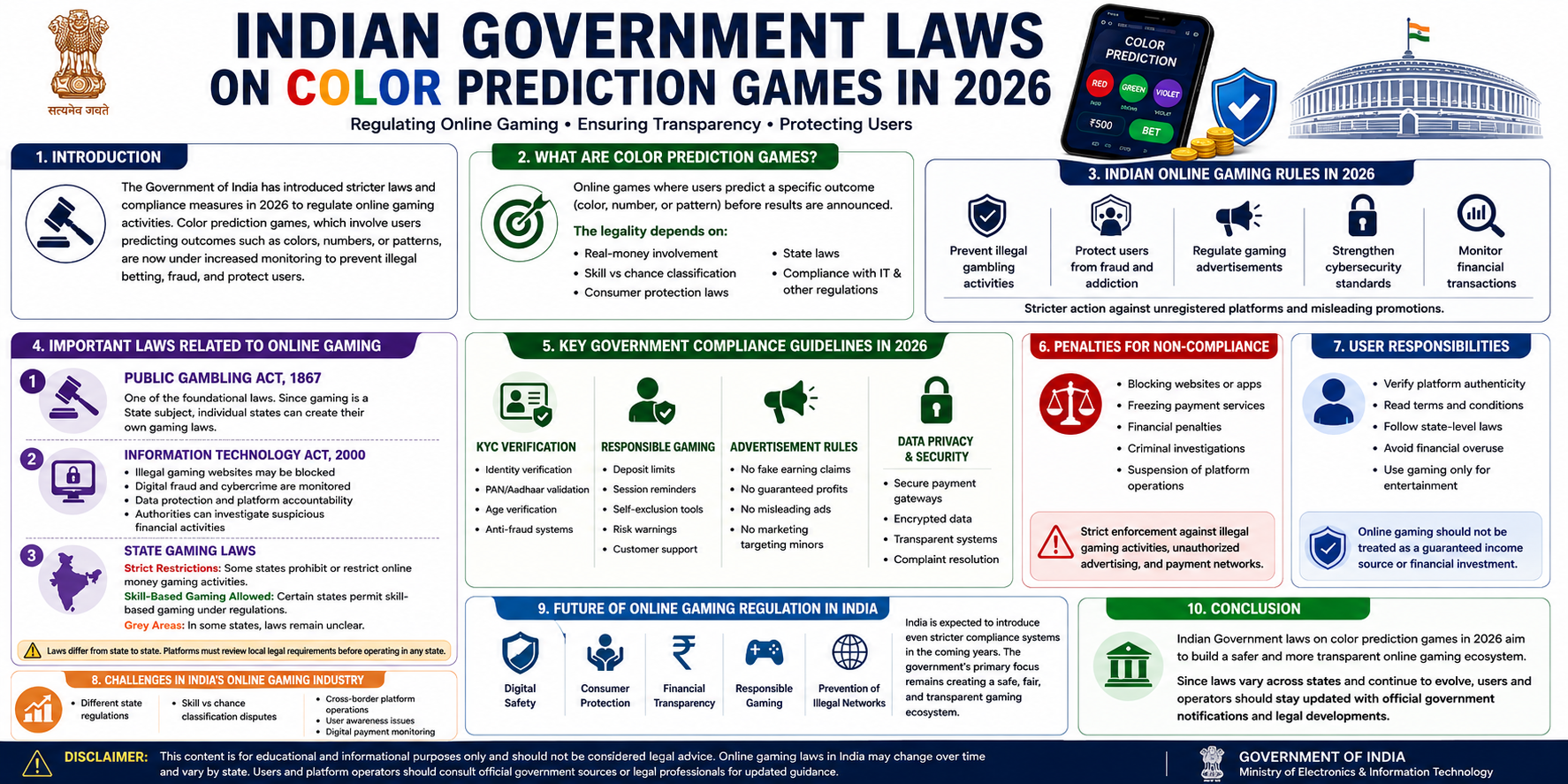 Indian Government Laws on Color Prediction Games in 2026